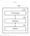 Fig. 10 - Method and apparatus for registering face, and method and apparatus for recognizing face