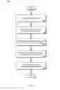 Fig. 04 - Identifying stories in media content