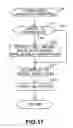 Fig. 18 - Data processing apparatus