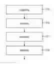 Fig. 01 - Device and method for skin detection