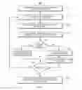 Fig. 06 - Biometric matching technology