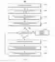 Fig. 14 - Biometric matching technology