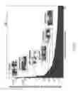 Fig. 10 - Method for Implementing a High-Level Image Representation for Image Analysis