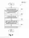 Fig. 11 - Video segmentation method