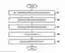 Fig. 01 - Classifying method, storage medium, inspection method, and inspection apparatus