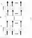Fig. 08 - Transform architecture for multiple neurosynaptic core circuits