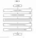 Fig. 03 - Method and apparatus for extending neural network