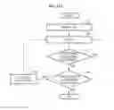Fig. 13 - Method and apparatus for extending neural network