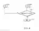 Fig. 05 - Indentifying locations of potential user errors during manipulation of multimedia content