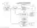 Fig. 01 - Interactive method to reduce the amount of tradeoff information required from decision makers in multi-attribute decision making under uncertainty
