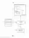 Fig. 02 - Iterative classifier training on online social networks