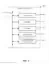 Fig. 05 - Iterative classifier training on online social networks