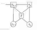 Fig. 01 - Bayes network for target identification