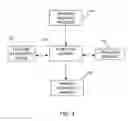 Fig. 03 - Generating dynamically controllable composite data structures from a plurality of data segments