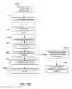 Fig. 24 - Generating dynamically controllable composite data structures from a plurality of data segments