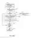 Fig. 30 - Generating dynamically controllable composite data structures from a plurality of data segments