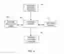 Fig. 03 - Dynamic data structures for data-driven modeling