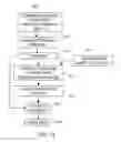 Fig. 10 - Dynamic data structures for data-driven modeling