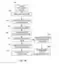 Fig. 24 - Dynamic data structures for data-driven modeling