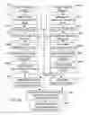 Fig. 29 - Dynamic data structures for data-driven modeling