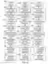 Fig. 32 - Dynamic data structures for data-driven modeling