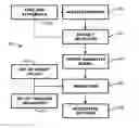 Fig. 01 - Mapping Documents to Associated Outcome based on Sequential Evolution of Their Contents