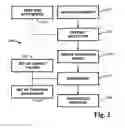 Fig. 03 - Mapping Documents to Associated Outcome based on Sequential Evolution of Their Contents