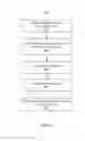 Fig. 05 - Decision tree machine learning