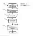 Fig. 07 - METHODS AND SYSTEMS FOR TRANSPORTATION OF OBJECTS AND PEOPLE THROUGH COLLABORATION NETWORKS OF PEOPLE CONNECTED VIA TRUST RELATIONSHIPS