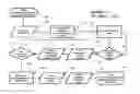 Fig. 08 - METHODS AND SYSTEMS FOR TRANSPORTATION OF OBJECTS AND PEOPLE THROUGH COLLABORATION NETWORKS OF PEOPLE CONNECTED VIA TRUST RELATIONSHIPS