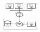 Fig. 01 - INTERACTIVE INTERFACE FOR VIEWING QUALIFICATIONS OF PEOPLE MAINTAINED IN AN ENTERPRISE RESOURCE PLANNING (ERP) SYSTEM