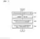 Fig. 03 - System and method of providing to-do list of user