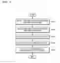 Fig. 04 - System and method of providing to-do list of user