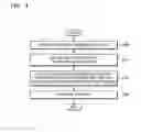 Fig. 05 - System and method of providing to-do list of user