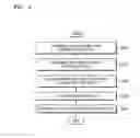 Fig. 06 - System and method of providing to-do list of user