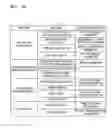Fig. 10 - System and method of providing to-do list of user
