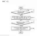 Fig. 11 - System and method of providing to-do list of user