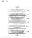 Fig. 15 - System and method of providing to-do list of user
