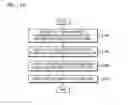 Fig. 20 - System and method of providing to-do list of user