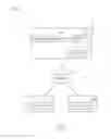 Fig. 03 - UTILIZING AN ELECTRONIC PAYMENT SYSTEM TO IMPLEMENT REBATE PROGRAMS
