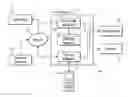Fig. 01 - IMPROVED PERFORMANCE IN INTERACTION SYSTEMS