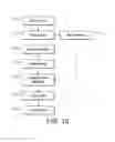 Fig. 10 - IMPROVED PERFORMANCE IN INTERACTION SYSTEMS