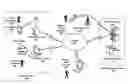 Fig. 01 - Systems and methods to implement point of sale (POS) terminals, process orders and manage order fulfillment
