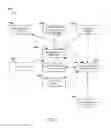 Fig. 03 - Systems and methods to implement point of sale (POS) terminals, process orders and manage order fulfillment