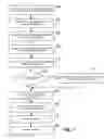 Fig. 06 - Systems and methods for convenient and secure mobile transactions