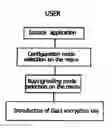 Fig. 01 - Method to make payment or charge safe transactions using programmable mobile telephones