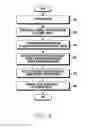 Fig. 05 - Method for Providing Coupon Service and Electronic Device Thereof