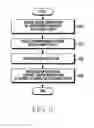 Fig. 07 - Method for Providing Coupon Service and Electronic Device Thereof