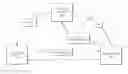 Fig. 01 - Systems and methods for conducting transactions and communications using a trusted third party