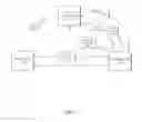 Fig. 04 - Systems and methods for conducting transactions and communications using a trusted third party